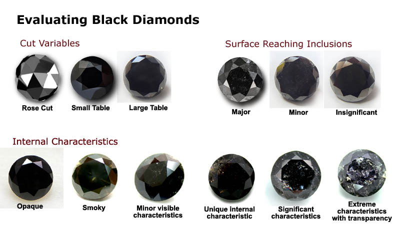 evaluating-black-diamonds